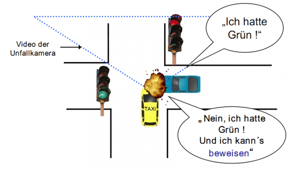 DashCam - Unfall-Kamera